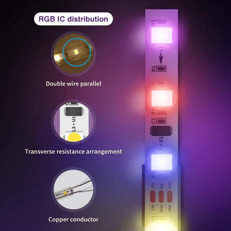 AuraFrame RGBIC TV Backlight Strip – Smart App Control LED Lights for Immersive Screen Experience